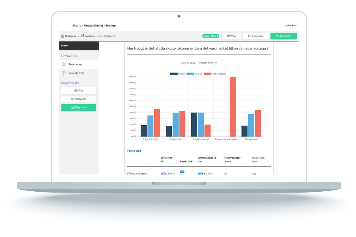 Mockup på en datorskärm