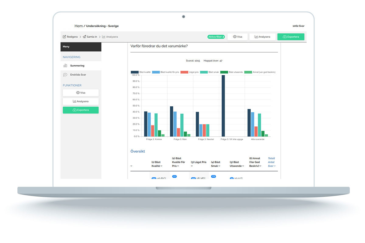 Mockup på en datorskärm