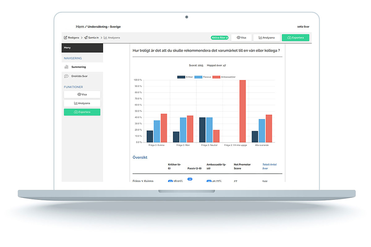 Mockup på en datorskärm